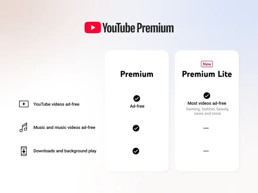 YouTube Premium Lite Arrives in India